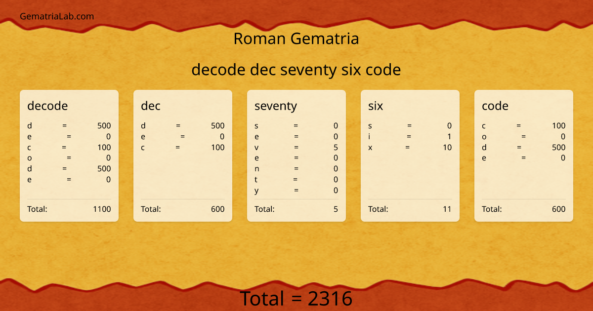 decode dec seventy six code in roman Gematria